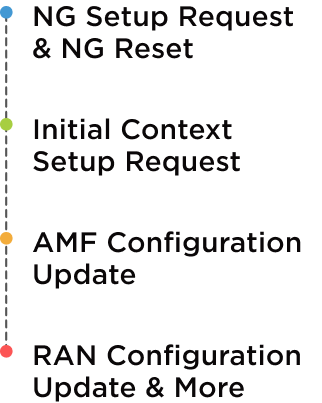 Setup steps