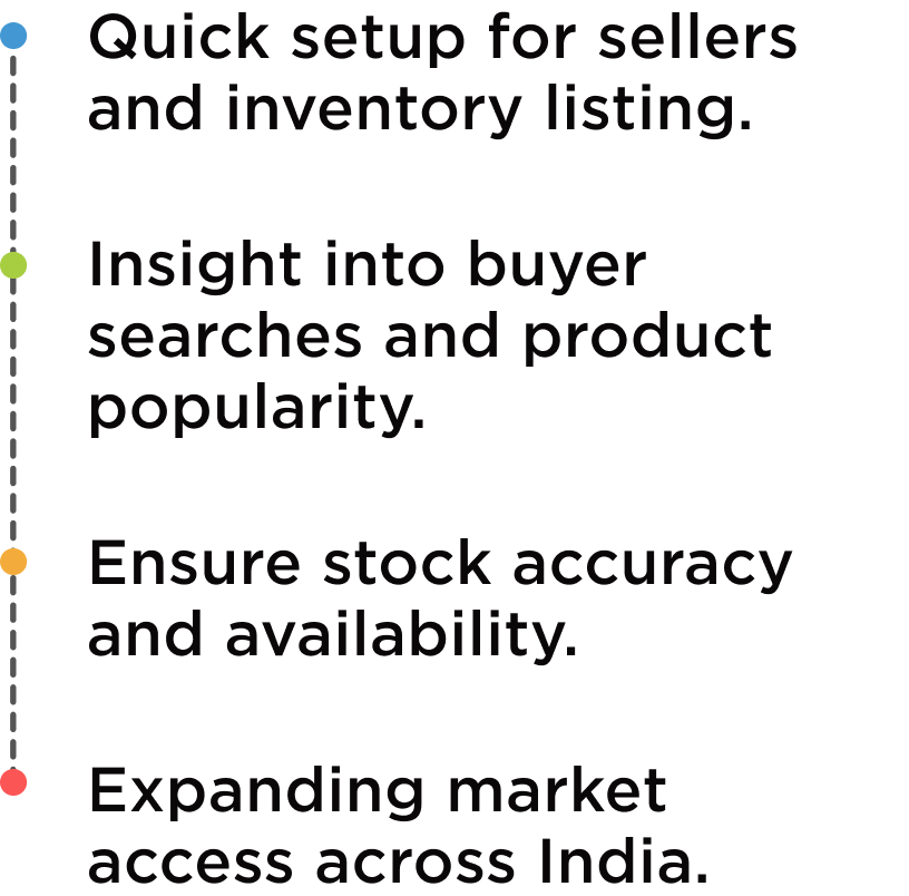 setup instruction graph
