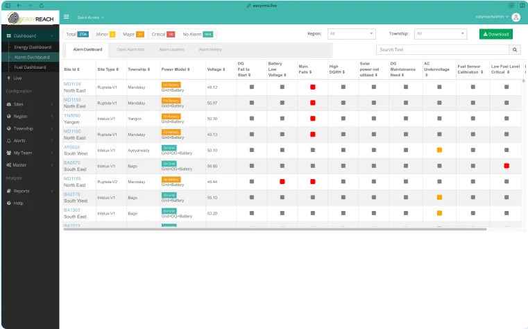 Dashboard of online portal on a screen