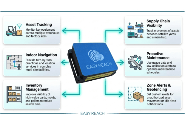 EasyReach BLE Location Sensors Improve Asset Visibility in multiple sites